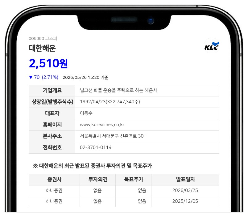 대한해운 최대주주등 지분율 0.23% 감소, 에스엠상선 6900만주 대여