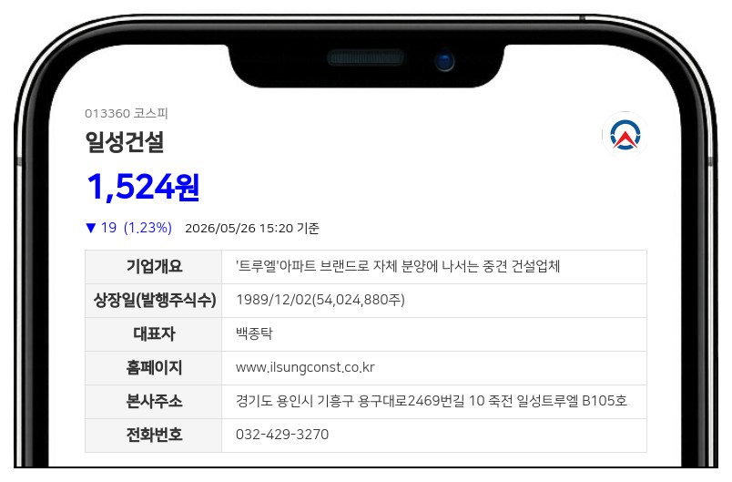 일성건설, 하남 자산 매각으로 592억 현금 확보… 자산총액 15.6% 규모 재무개선