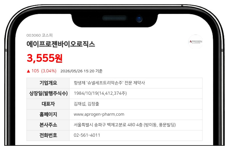 에이프로젠바이오로직스, 앱토크롬 대상 508억 CB 발행...채무 상환 목적