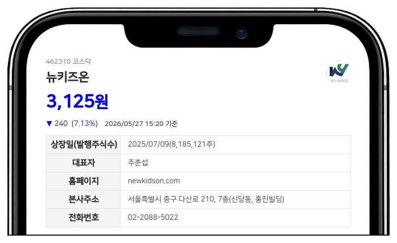 뉴키즈온, 자사주 24만여주 확보 완료 및 연내 전량 소각 결정 예정