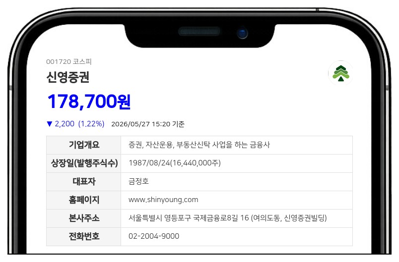 신영증권 결산 배당 601억원 확정... 보통주 1주당 7500원 현금 지급