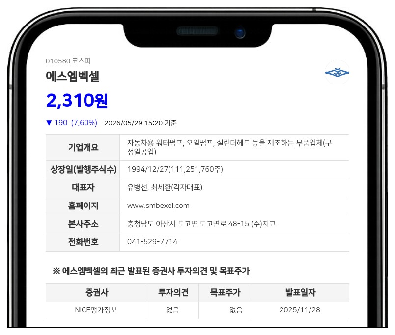 에스엠벡셀 지배력 강화, 계열사 에스엠자산개발 4일 연속 장내매수 단행