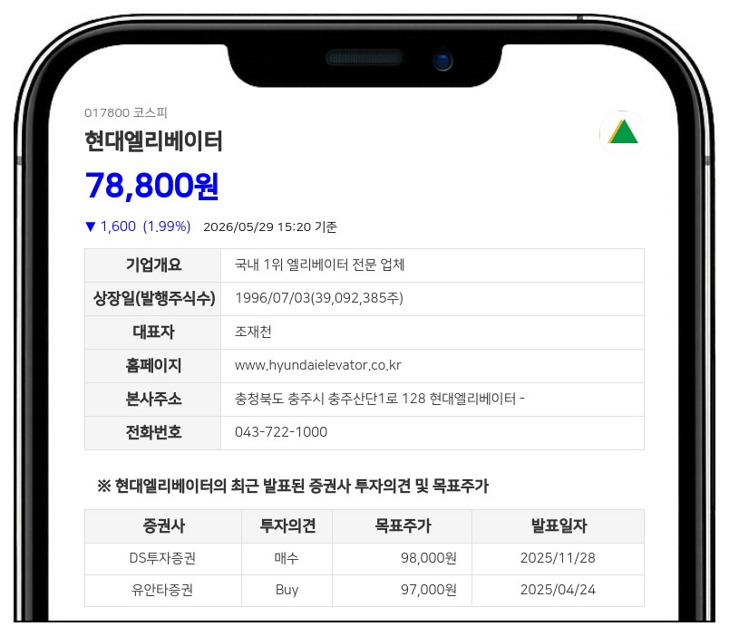 현대엘리베이터 정지이 전무·임당재단, 나흘간 2.9만 주 장내매수...지분율 0.07%p 상승