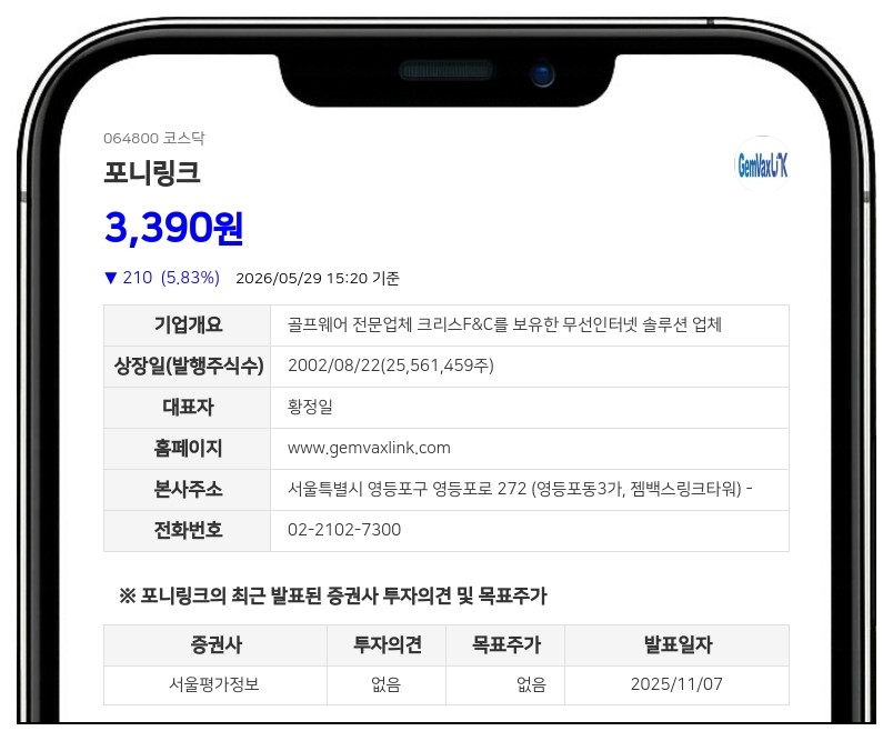 포니링크, 157억 규모 CB 발행... 전환가 3532원에 보통주 14.8% 규모