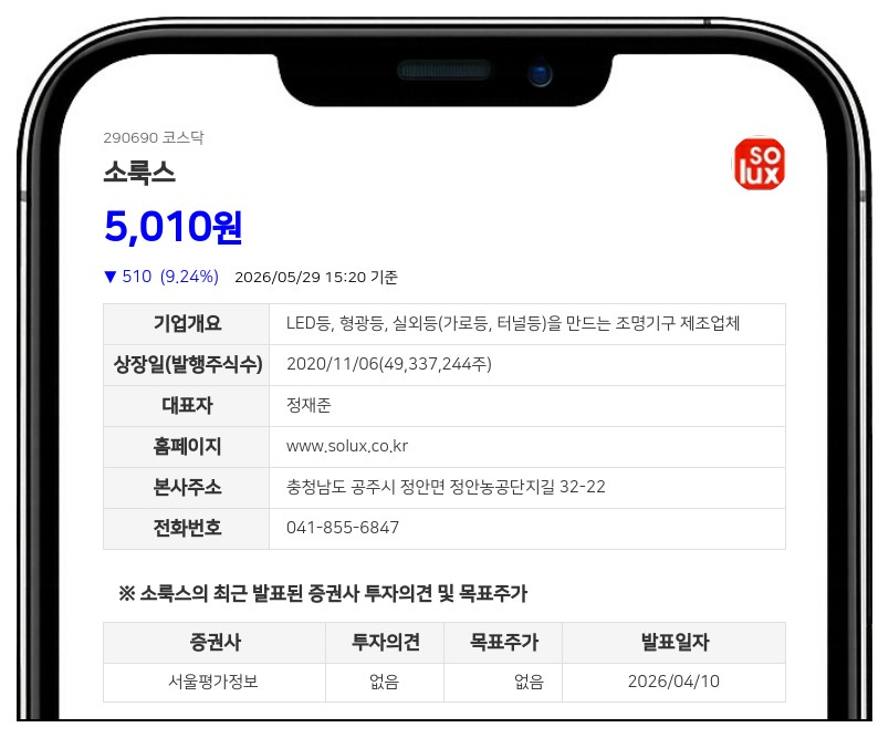 소룩스, 상상인저축은행 등서 30억 규모 CB 조기 취득... 차입금 활용