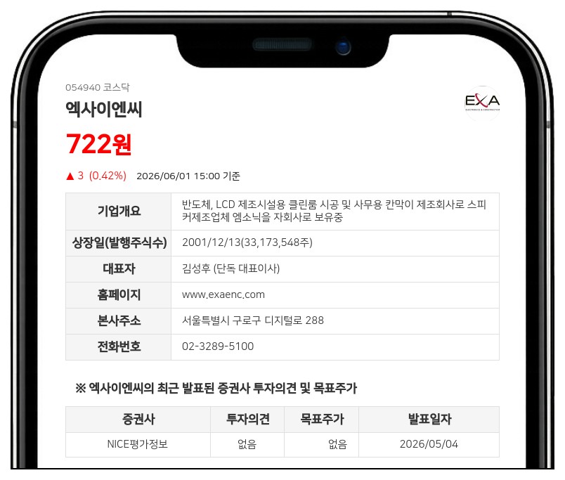 엑사이엔씨, 주식 5주를 1주로 합친다…기업가치 제고 위해 액면가 2500원 상향