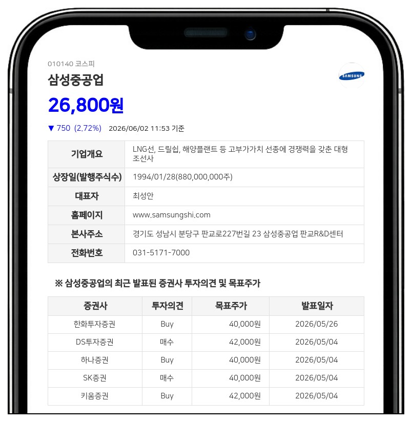 삼성중공업, 삼성생명 특별계정 한 달간 장내매매…최대주주 지분 1억 8346만 주 확보