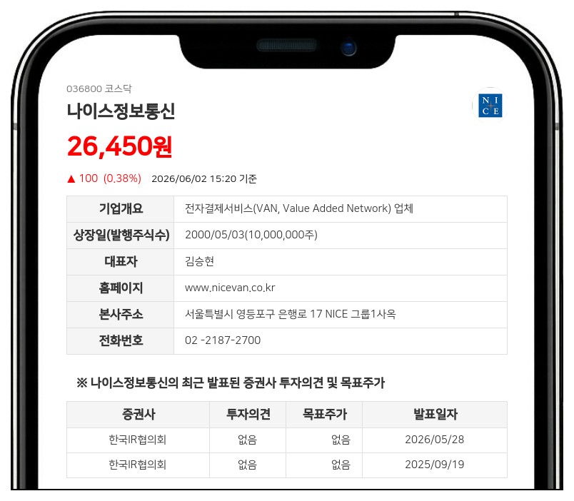 나이스정보통신, 30억 원 규모 자사주 신탁계약 결정... 11만 3852주 취득 예정