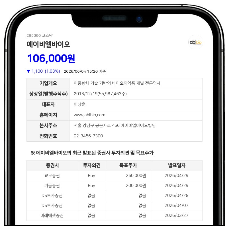 에이비엘바이오 'ABL503' 임상 1상 변경 신청...병용요법 신규 투입