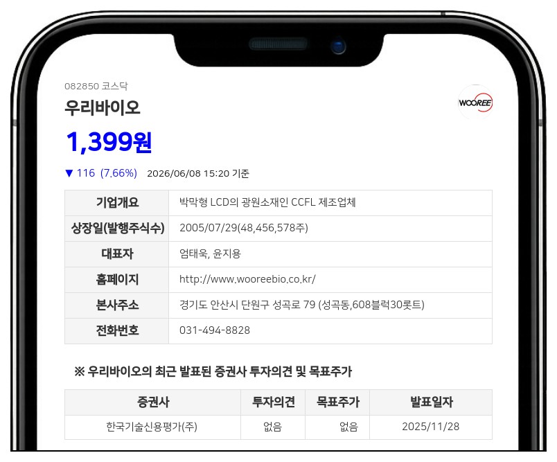 우리바이오, 주식수 80% 줄이고 액면가 5배 높인다…주가 안정화 승부수
