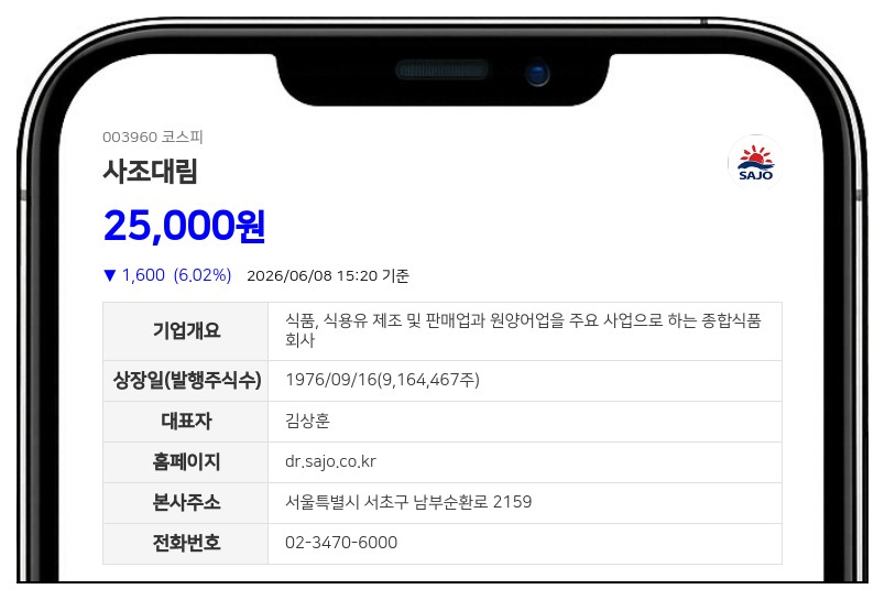 사조대림, 계열사 집중 매집에 최대주주 및 특수관계인 지분 74.68% 돌파