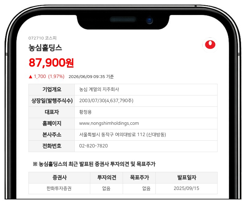 농심홀딩스 친인척 신수현 씨 장내매수, 최대주주 특수관계인 지분 66.83% 확보