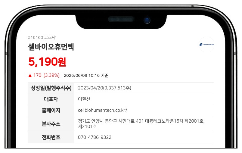 셀바이오휴먼텍 5억 규모 자사주 매입 완료... 7만 4956주 직접 보유로 전환