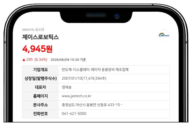 제이스로보틱스, 임직원 272명에 자사주 12만주 쏜다…보유 자사주 전량 처분