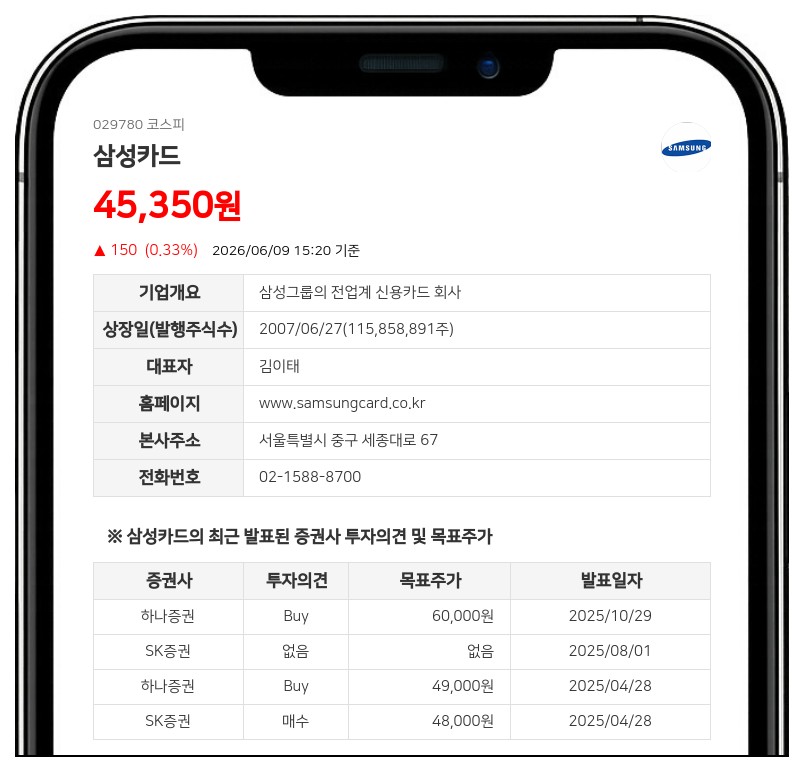 삼성카드 김태선 임원 지분 확대, 최대주주 측 71.87% 지분 확보