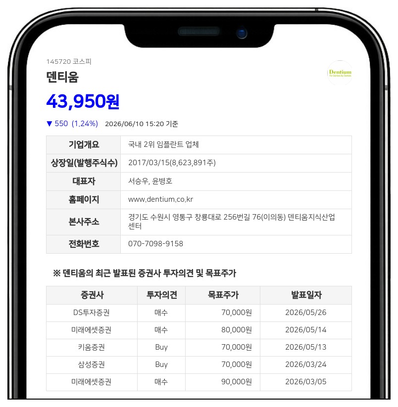 덴티움 경영권 분쟁 본격화, 얼라인파트너스 '감사위원 사외이사 선임' 결의 취소 소송 제기