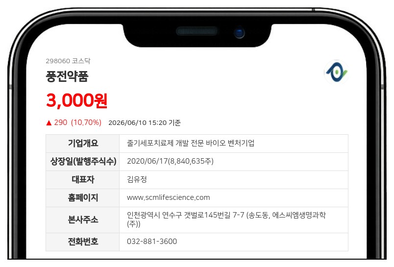 풍전약품, 20억원 CB 발행으로 운영자금 조달... 전환가 3332원