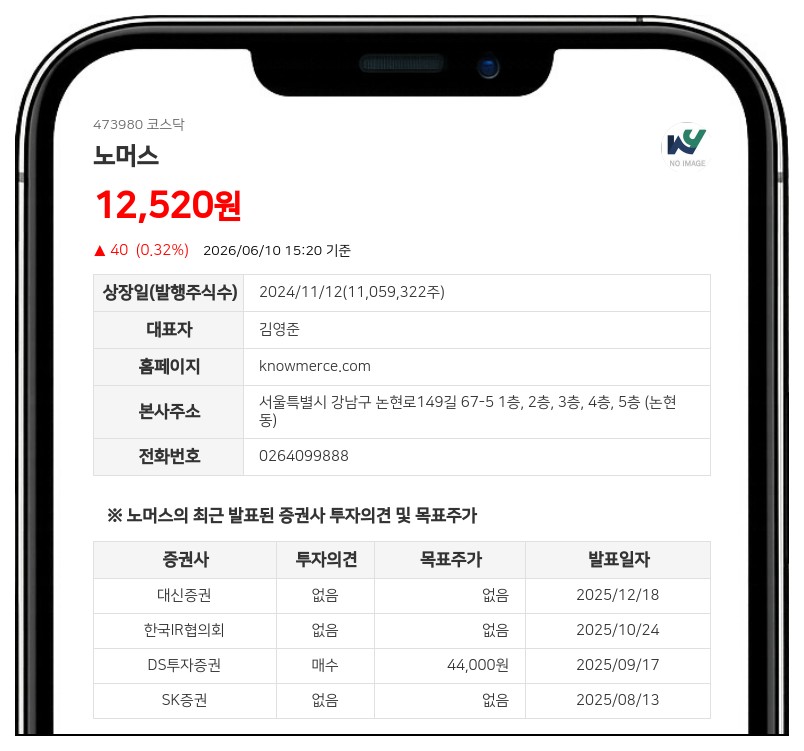 노머스, 10억원 자사주 매입 후 소각…주주가치 제고 위해 장내 매수 진행