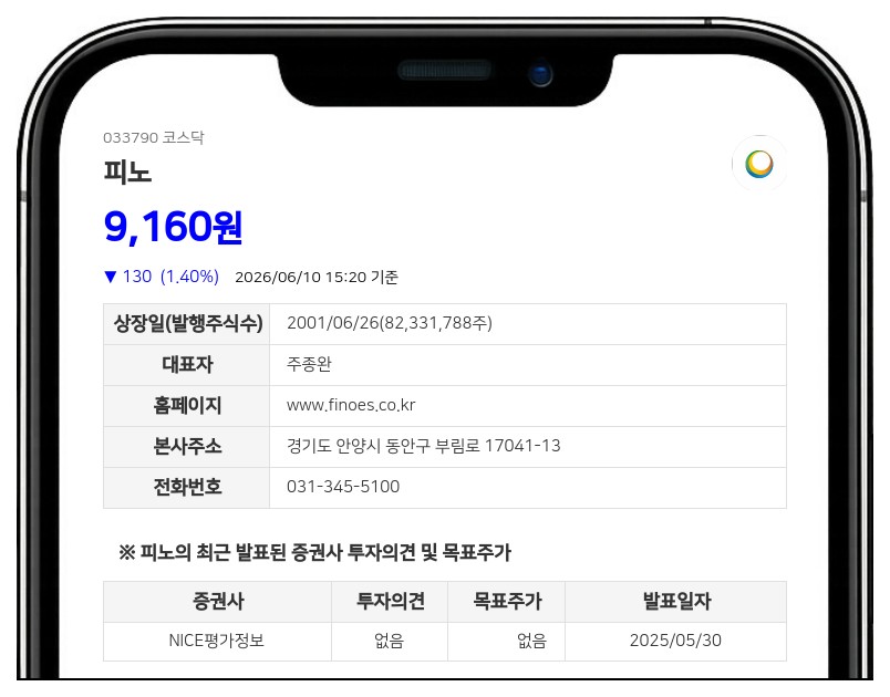 피노, 282억 투입해 전구체 기업 경영권 인수... 지분율 75%로 확대