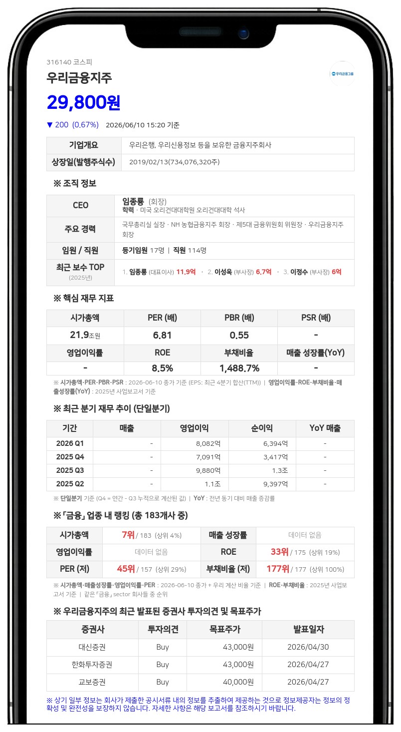 우리금융지주 2000억 자사주 매입 완료, 598만 6638주 전량 소각 나선다
