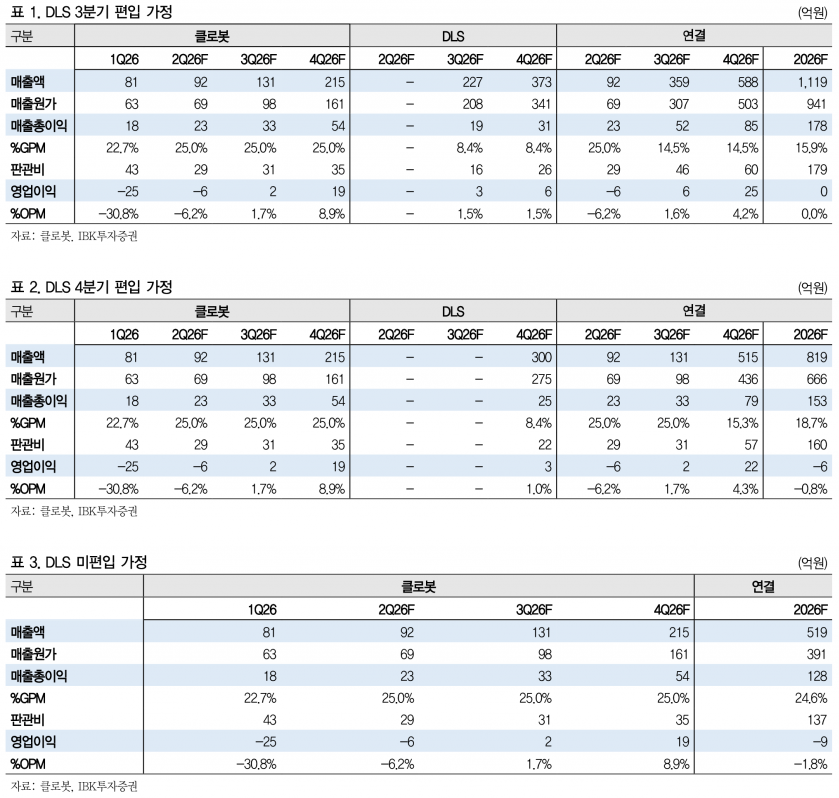 클로봇, 두산로지스틱스솔루션 인수로 물류자동화 밸류체인 확장 추진 - IBK투자증권