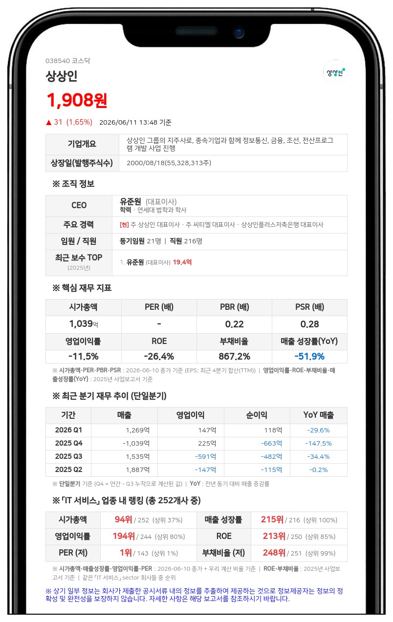 상상인, 자사주 93만 7493주 확보 완료... 20억 신탁계약 조기 종료