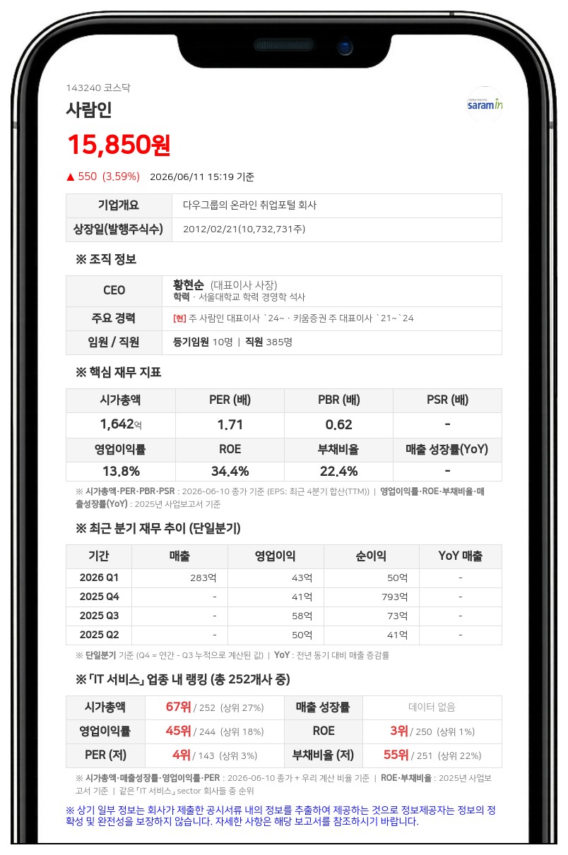 사람인, 60억 규모 자사주 취득 신탁계약... 주주가치 제고 위해 소각 검토