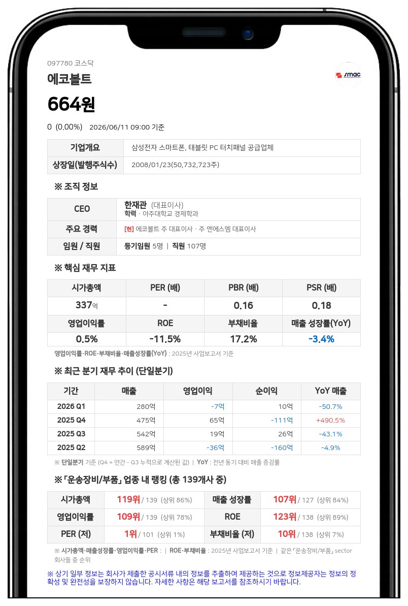 에코볼트 거래정지 족쇄 풀린다…16일 감자·액면분할 주권 변경상장 및 매매 재개