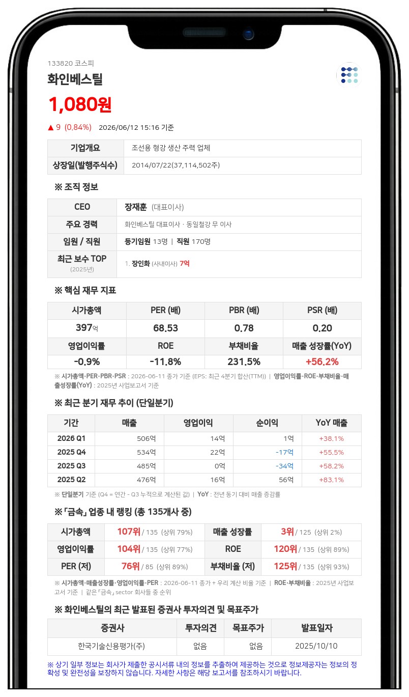 화인베스틸 계열사 임원 장선영, 장내매수로 지분 0.07% 확보