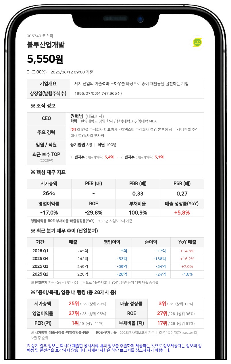 블루산업개발, 25억 규모 제7회 전환사채 발행…비오엑스 주식으로 대용납입 결정