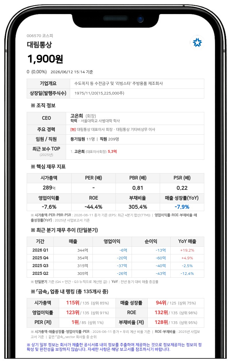 대림통상 최대주주 디앤디파트너스 지분 확대, 전체 지분율 65.46% 도달