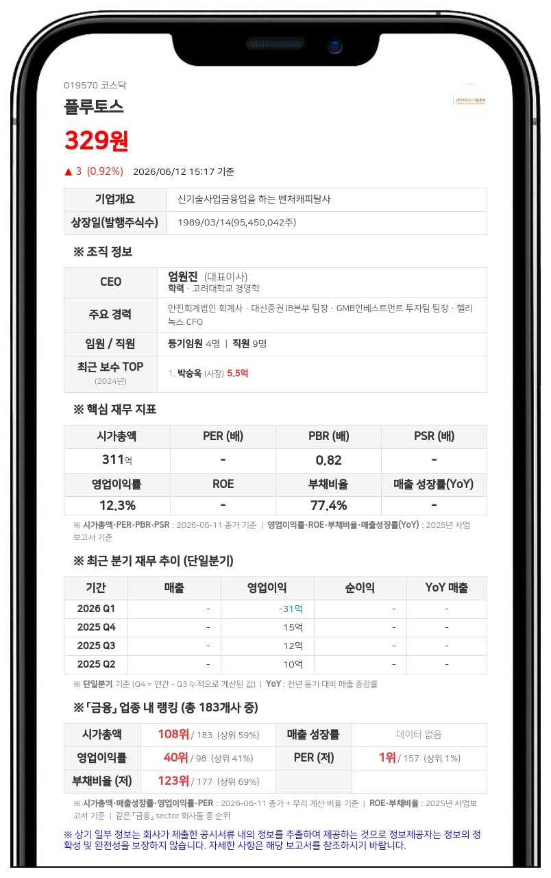 플루토스 보통주 거래 멈춘다... 자본감소 결정에 6월 17일부터 정지