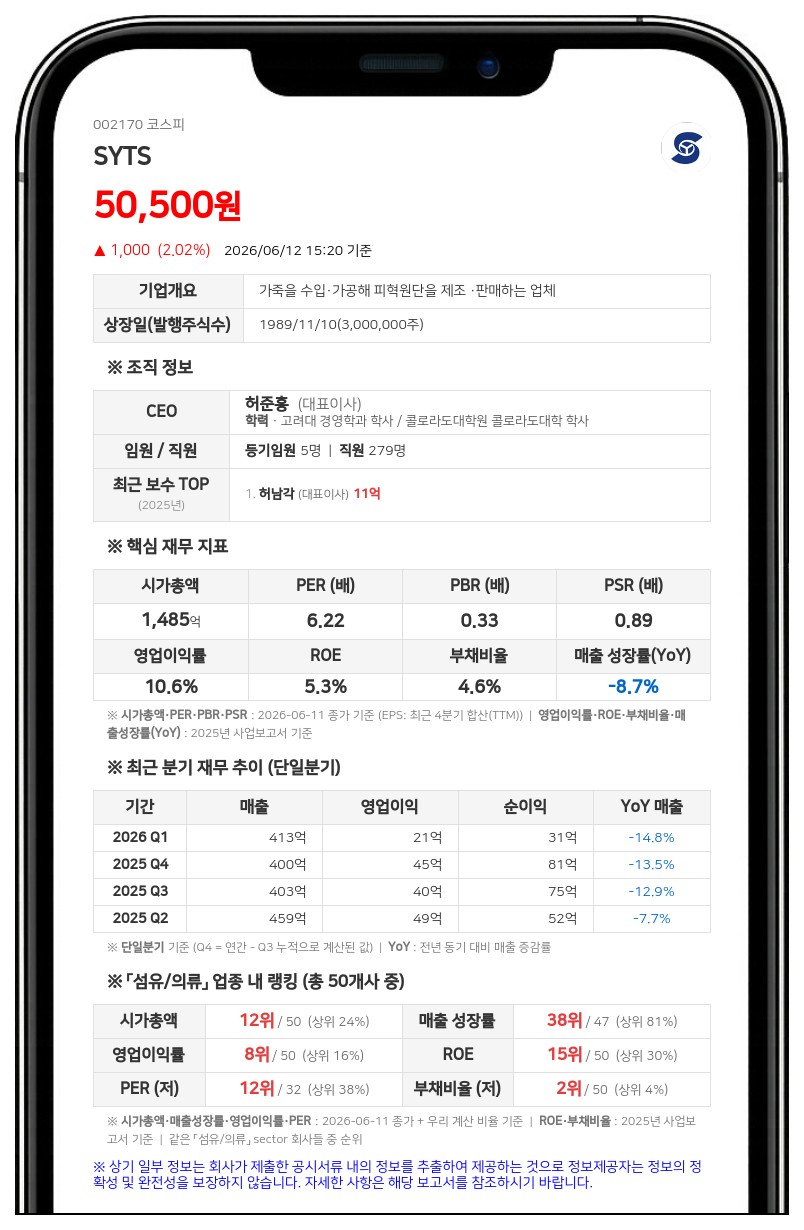 SYTS 50억 투입해 자사주 매입 나선다... 주주가치 제고 위해 신탁계약 결정