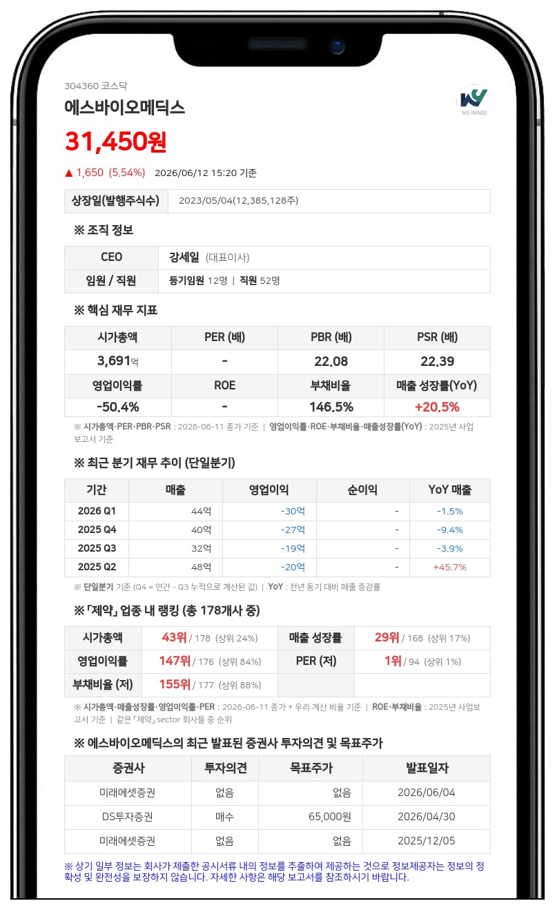 에스바이오메딕스, 파킨슨병 치료제 임상서 독성 미발견...최대내약용량 확보