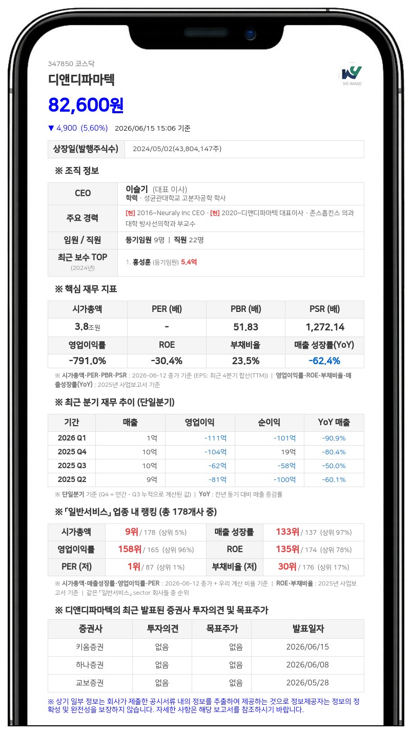 디앤디파마텍, 44억 규모 CB 콜옵션 행사로 회수... "재매각 또는 소각 검토"