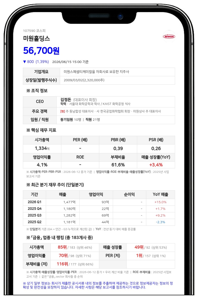 미원홀딩스, 계열사 비드테크·미화물류 장내매수로 지분율 77% 기록