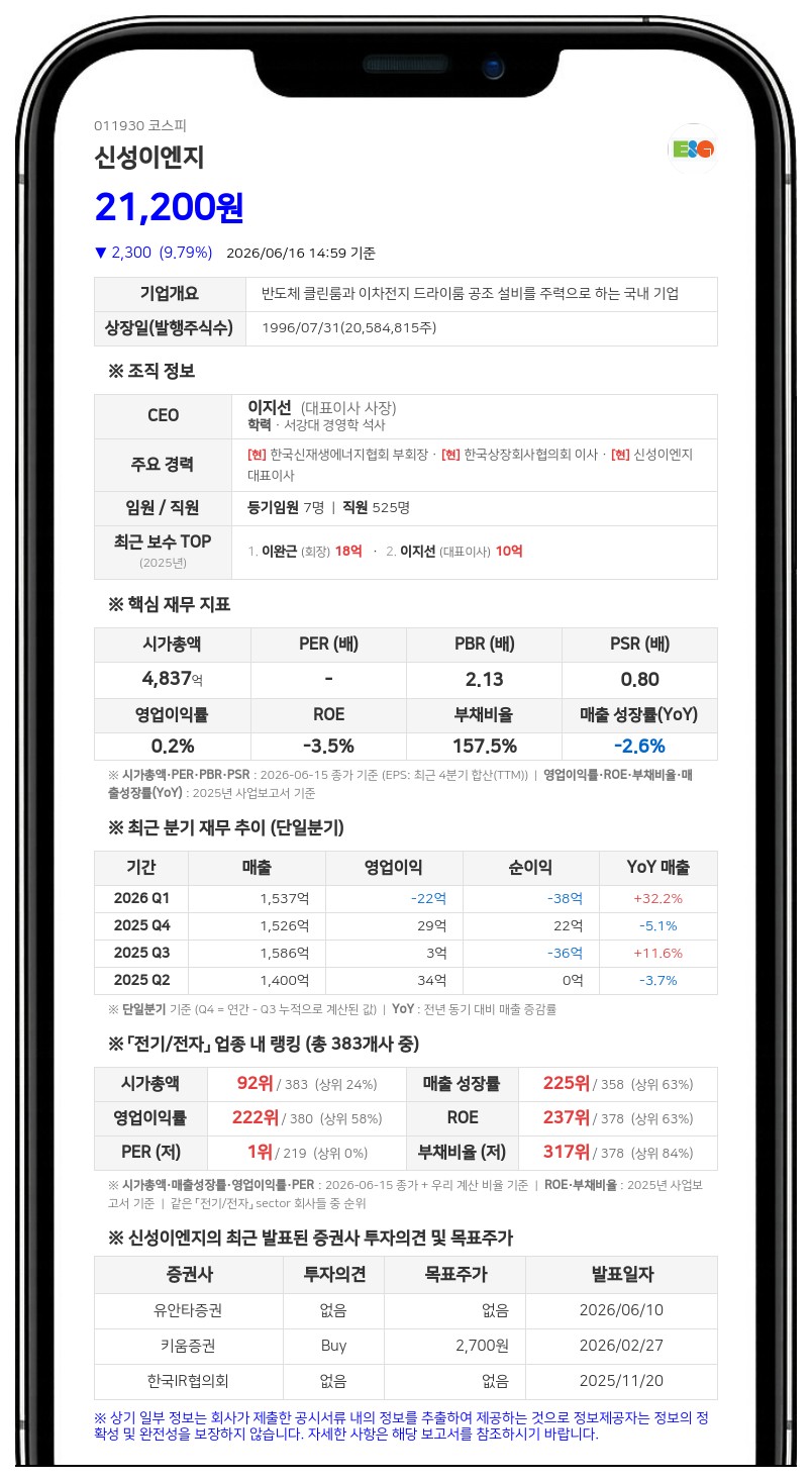 신성이엔지 이승환 임원 장내서 500주 매입... 책임경영 의지 반영