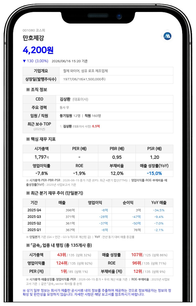 만호제강, 30억 자사주 신탁 해지... 95만주 주식으로 직접 보유 전환