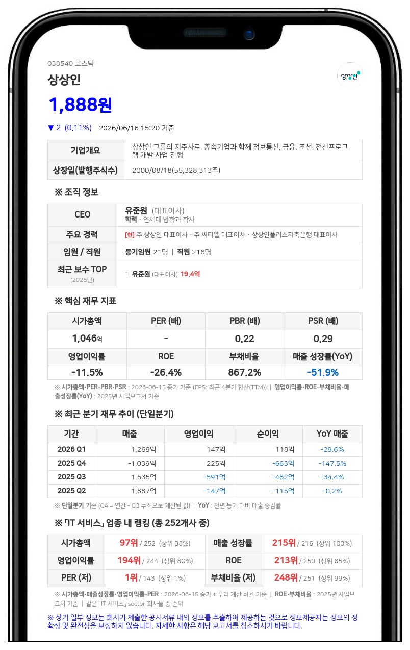 상상인, 20억 규모 자사주 신탁계약 결정... 주주가치 제고 위해 105만 주 확보 나선다
