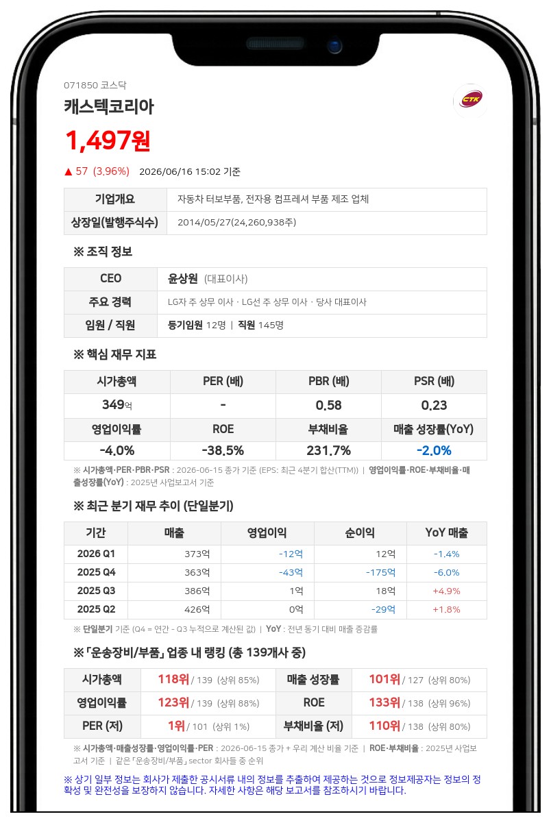 캐스텍코리아 경영권 분쟁 소송 대법원서 최종 결판…양측 모두 상고