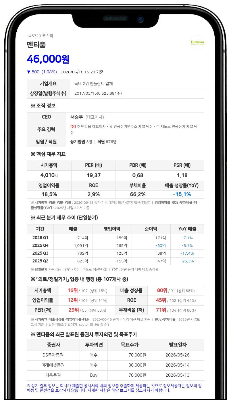 덴티움 경영권 분쟁 확산...얼라인파트너스, 김희택 사외이사 직무정지 가처분 신청