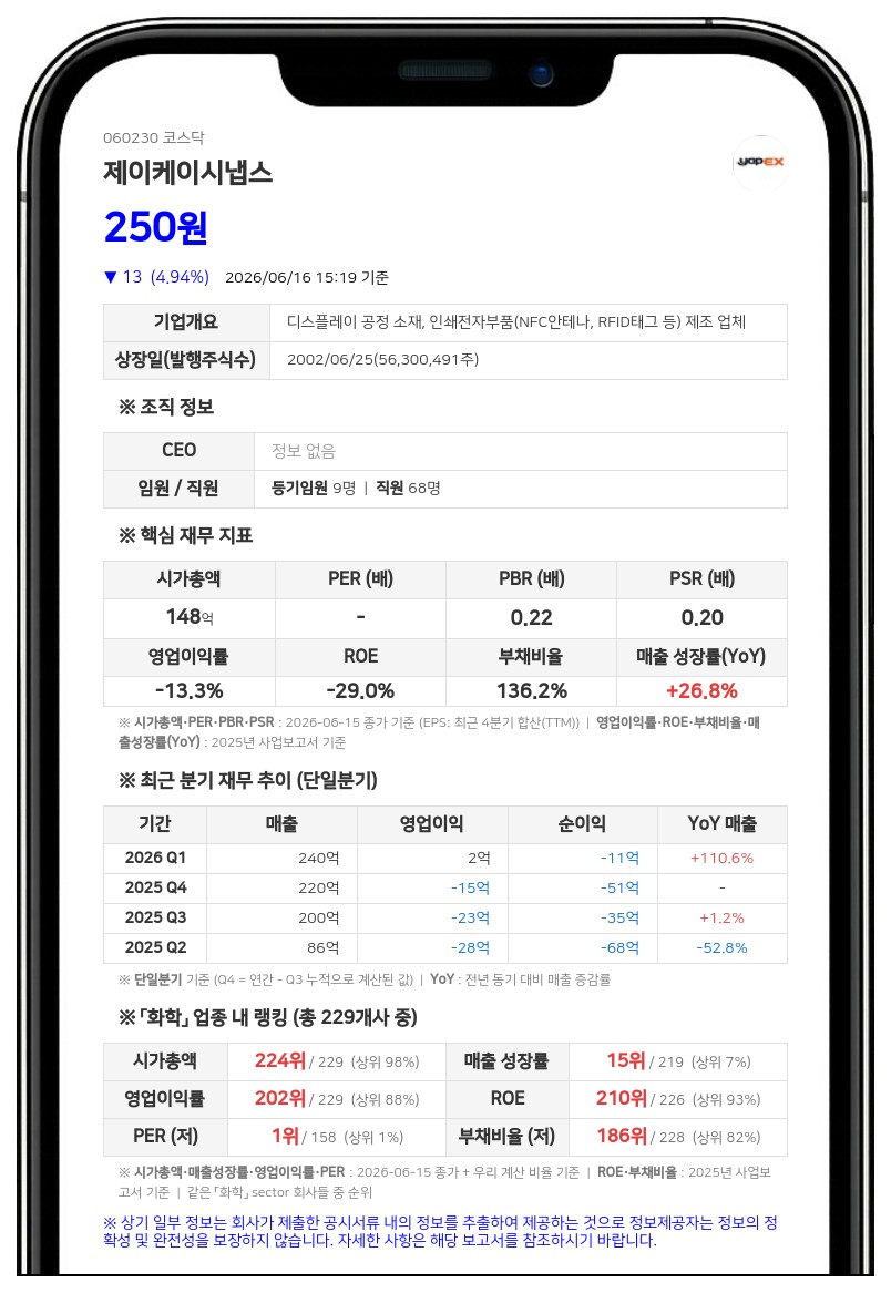 제이케이시냅스 '주식병합' 돌입... 6월 19일부터 거래 멈춘다
