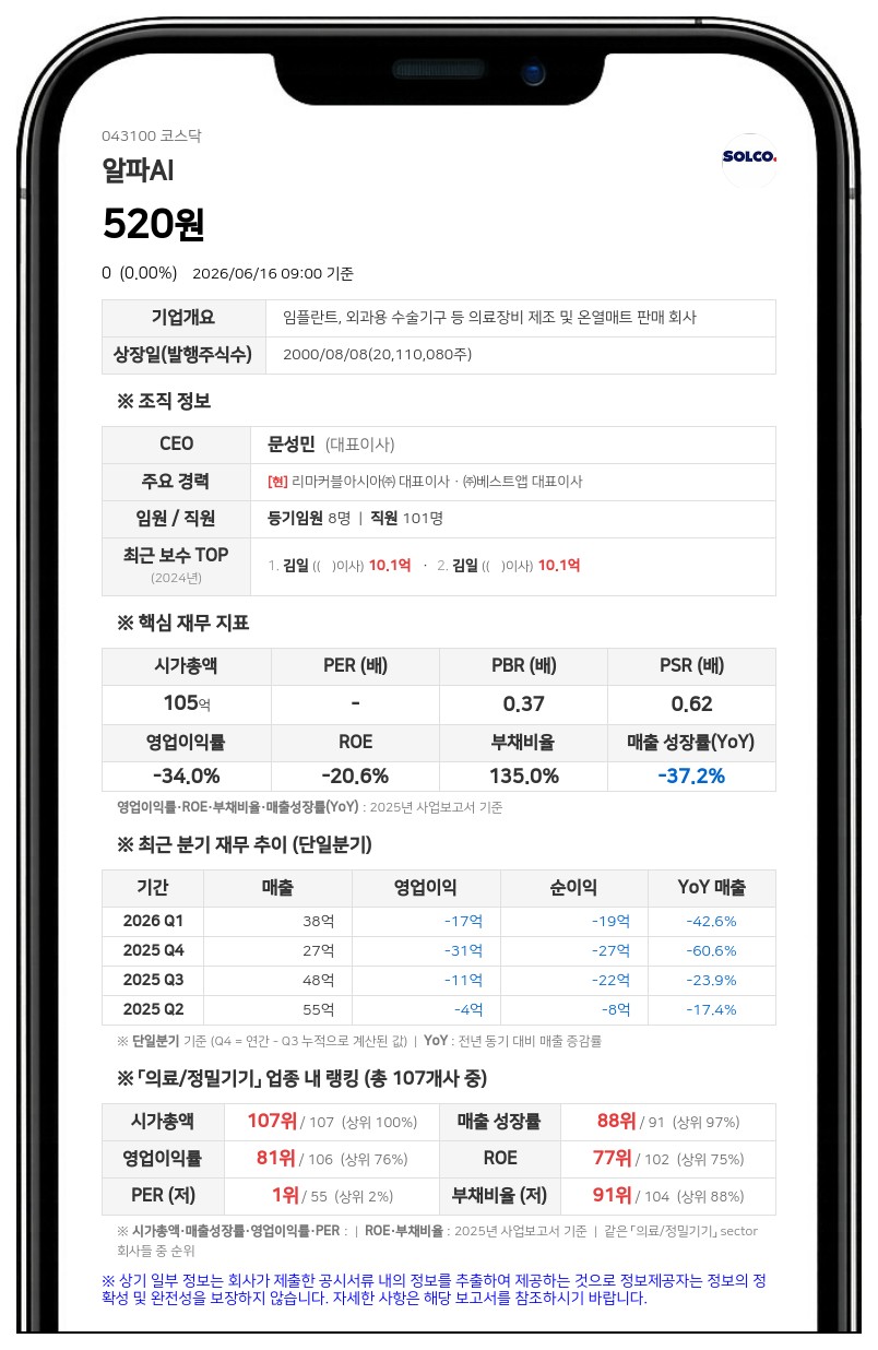 알파AI, 회생절차 개시신청으로 거래정지 지속...투자자 보호 위해 연장 가능