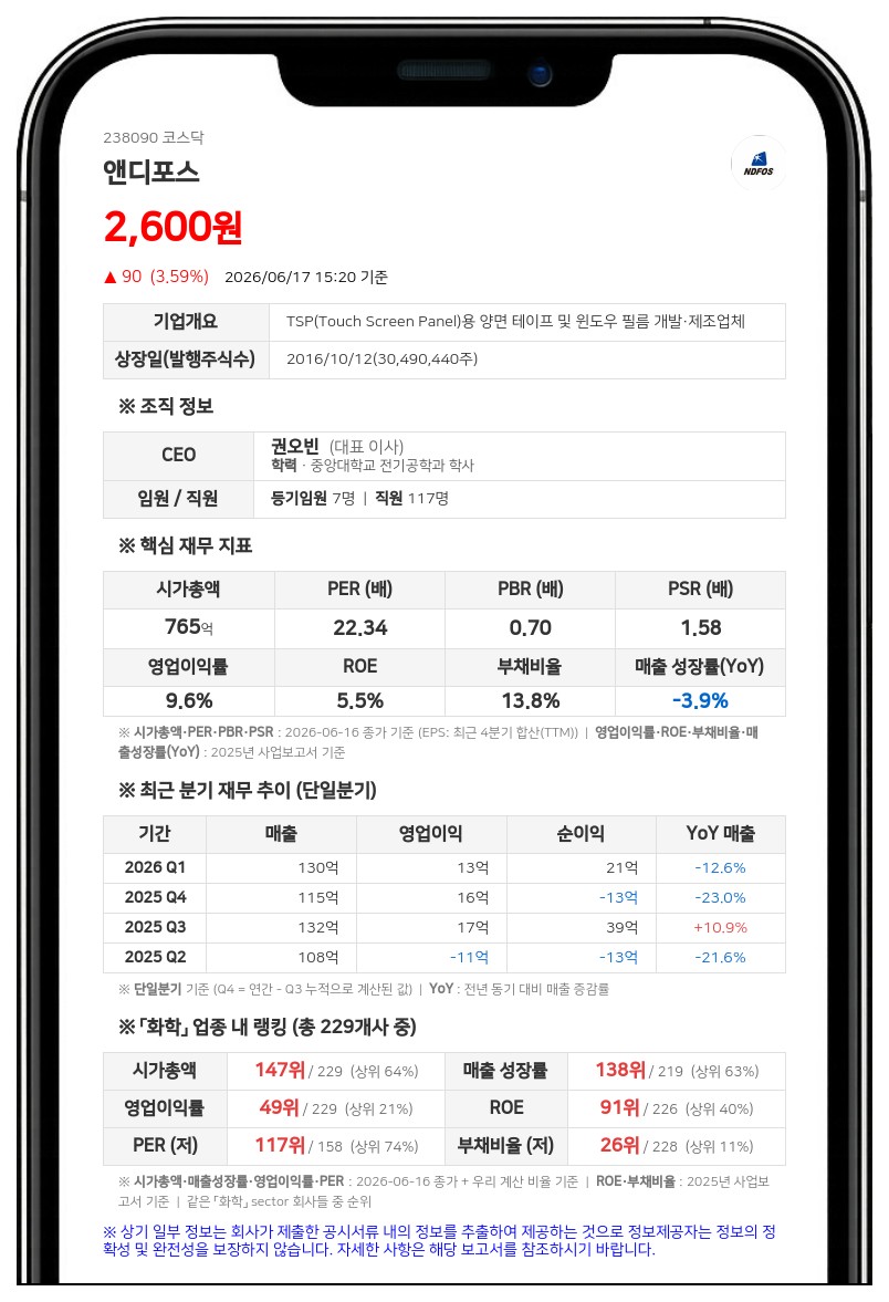 앤디포스, 200억 규모 CB 발행... 신사업 위한 타법인 증권 취득 목적
