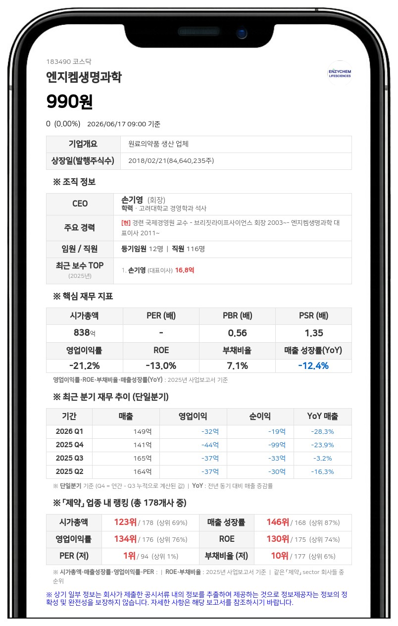 엔지켐생명과학 경영권 분쟁 소송 피소... 23억 5000만원 규모 주주지위 확인 가처분 신청