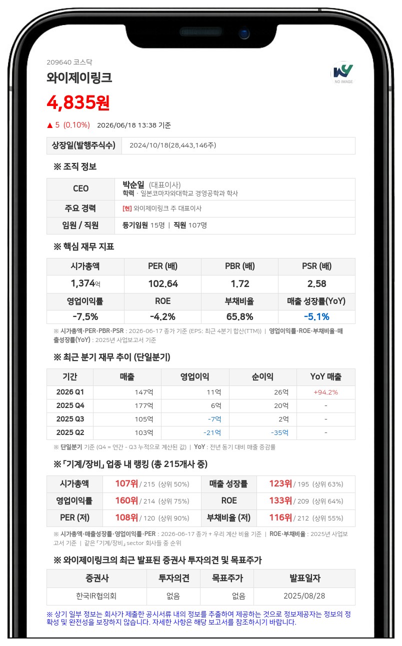 와이제이링크, 주가 안정 위해 20억 원 규모 자사주 매입 결정
