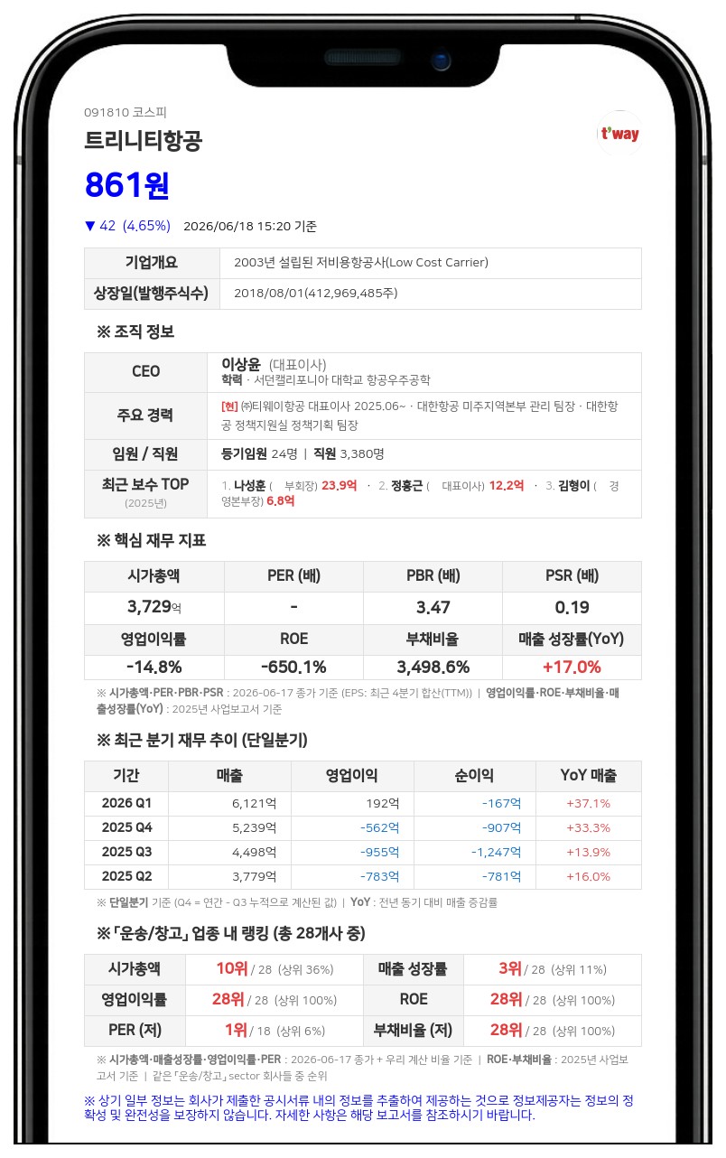 트리니티항공 주식병합으로 유통주식수 8259만 주로 축소…기업가치 제고 기대