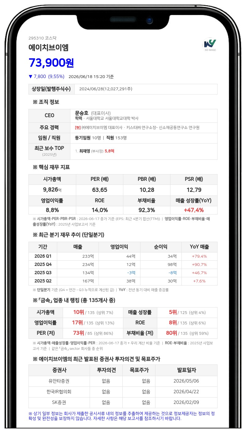 에이치브이엠 100억 단기차입, 고금리 채무 상환 후 자금 보전 나선다