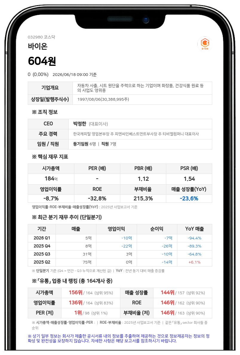 바이온 결국 상장폐지... 22일부터 7일간 '정리매매' 돌입 후 시장 퇴출