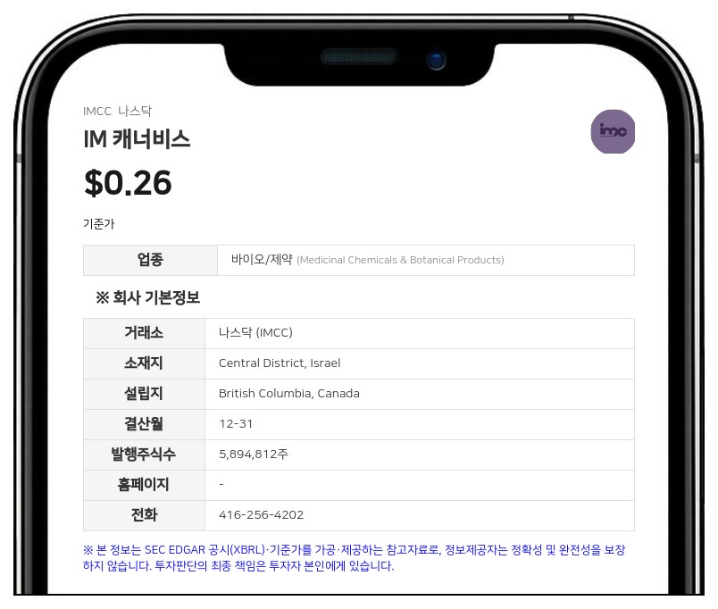 IM 캐너비스, 유럽 사업 매각 추진... 1050만 캐나다 달러 부채 감축